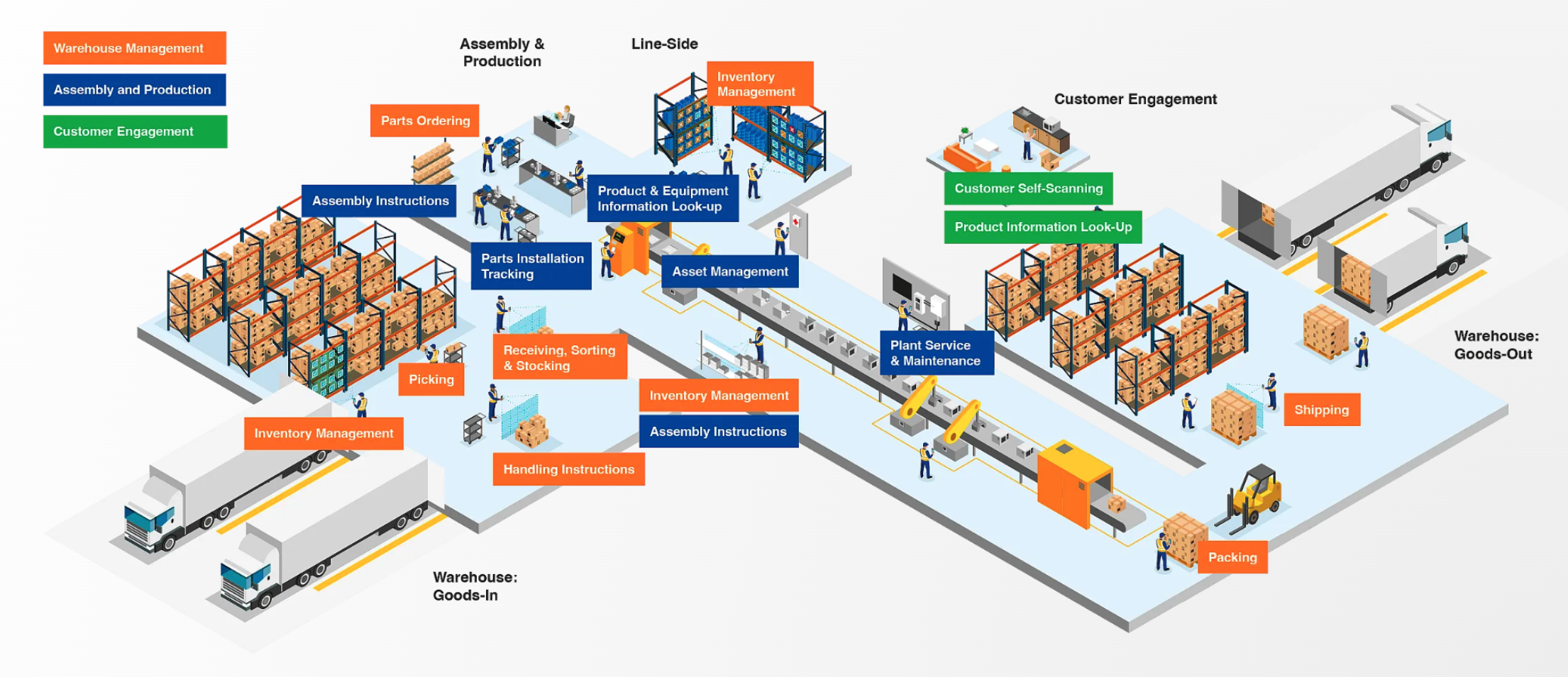 제조 AI의 정밀도는 현장 데이터에서 결정된다